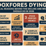 Software Doxfore5 Dying: 9 Critical Reasons Behind the Decline and What Users Should Do in 2026